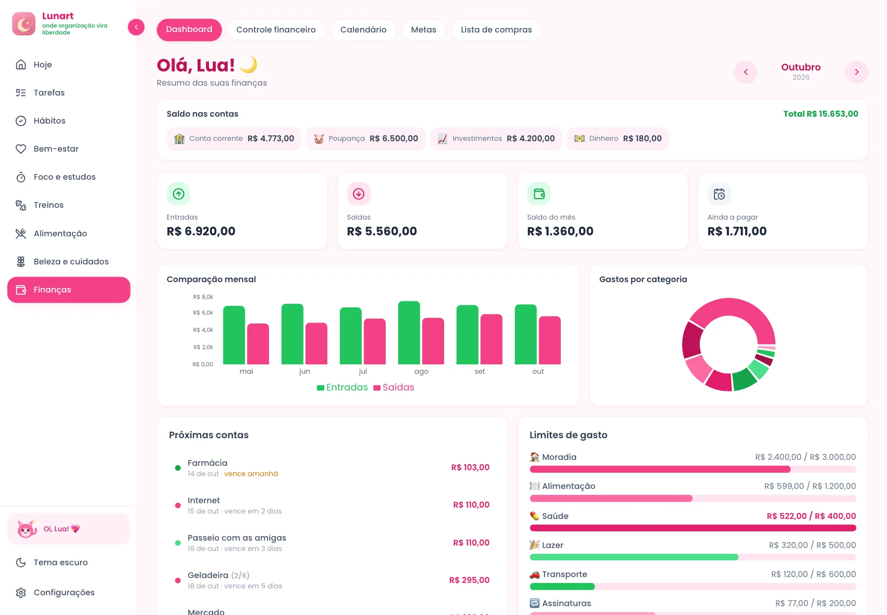 Painel de Finanças no computador